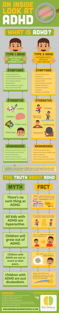 An Inside Look at ADHD Infographic. Repinned by SOS Inc. Resources. Follow all our boards at pinterest.com/sostherapy for therapy resources.