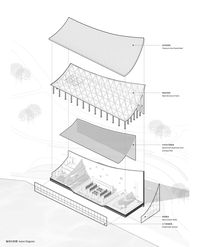 Image 40 of 46 from gallery of Chengdu Xinglong Lake CITIC Bookstore / MUDA-Architects. exploded axonometric