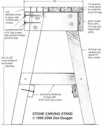 theprocess-carvingstand