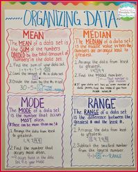 Mean Median Mode Range Data Collection Anchor Chart