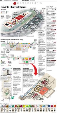 Infographic on the Churchill Downs - not sure what that means yet.