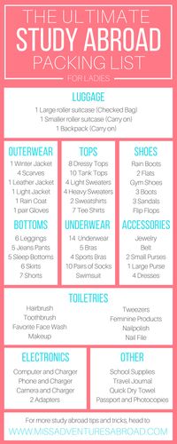 The Ultimate Study Abroad Packing List For Ladies | Miss Adventures Abroad