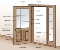 The basic anatomy of a door