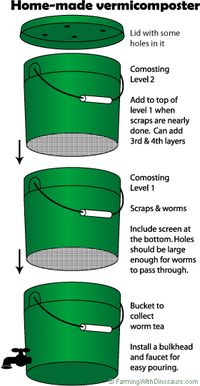 Home-made vermicomposter, 2-3 layers with worm tea collector