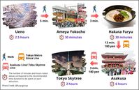 7 Days in Tokyo Itinerary: A Brand New 2023 Travel Guide