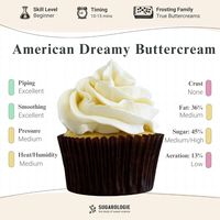 Less Sweet American buttercream (aka American Dreamy Buttercream)