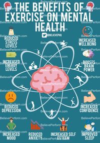 Benefits exercise mental health - BelievePerform - The UK's leading Sports Psychology Website