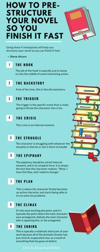 Planning out your novel or book before you write it will help you finish it fast! Click this pin for tips.