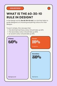 Graphic Design Design Rules Graphic Design Tips Design Tips 60-30-10 Rule Branding Tips