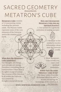 This Sacred Geometry post is on Metatron’s Cube✨◻️☺️ Learn about this sacred shape & how to use it in your spiritual practice⬇️👍🏼