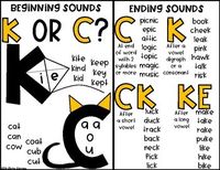 Ending and Beginning K Sound Spelling Rule Poster (K or C) by Kelsey Little