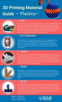 As you know that the most common used processes among all the 3D printing technology is FDM, let’s talk about the widely used filament in these machines.