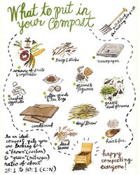 Composting Revisited from Robin Clugston