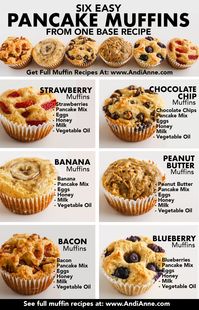 Pancake Muffins