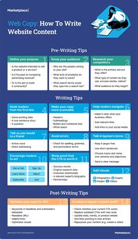 Website Copywriting: 14 Tips for Writing Awesome Website Content