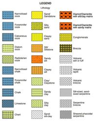 lithology symbols