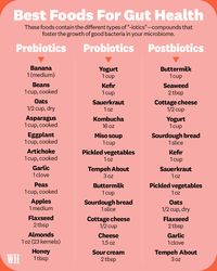 best foods for gut health