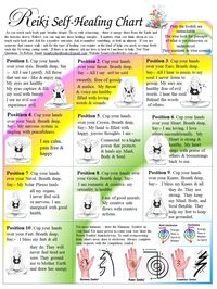 Reiki self-healing is very easy to learn. This wall chart is a wonderful prompt to hang in your home.