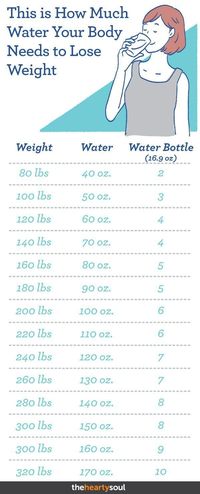 The benefits of drinking water are endless, from aiding your face complexion to drinking water for weight loss! You�ve probably heard about those weight loss success stories where people drank water to lose weight, but what is the right amount of water th