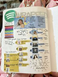 #spotify #spotifywrapped #bulletjournaling #bujo #bujoideas #music #aesthetic