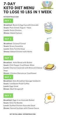 Learn how to incorporate intermittent fasting into your keto routine for better results.