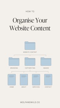 Stuggling to organise all the content for your new website? Here's how to map out your website files so you never lose a thing. Keep your sanity and your documents safe with tidy folders! #squarespace #websitetips #websiteinspo Unlock the secrets of captivating website design! Explore our curated collection of stunning web layouts, UX/UI innovations, and branding inspirations. From sleek portf