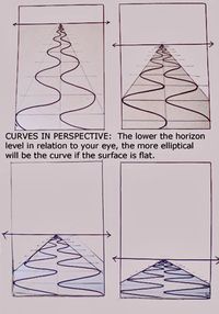 2 Curves in perspective. Foreshortening.