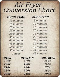 Air Fryer Conversion Chart Sticker, Air Fryer Cooking Time Chart, Kitchen Conversion Chart Oven Sticker, Quick Reference Guide Air Fryer Accessories : Amazon.co.uk: Home & Kitchen