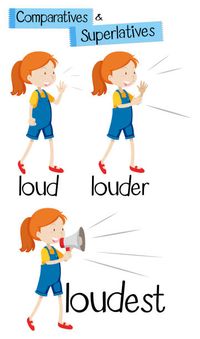 Comparatives and superlatives of word loud vector art illustration