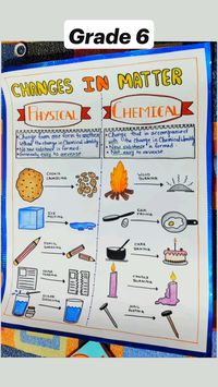 science chart work ideas