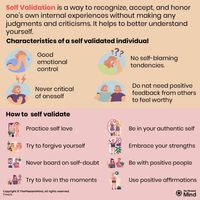 Self Validation Definition & Know 20 Ways to Validate Yourself