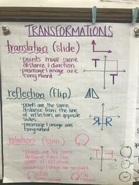 Transformations anchor chart (photo only)