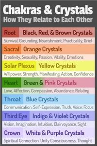 How To Do a Crystal Chakra Body Layout | Crystal Curious