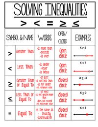 Inequality Guided Notes on signs, graphing, 1/2 step