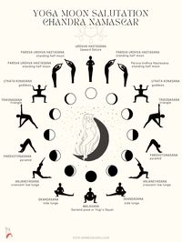 YOGA MOON SALUTATION POSTER - CHANDRA NAMASCAR.  This downloadable PDF poster is inspired by moon rituals.   Wall art.