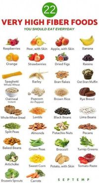 Amazing Gut Healing Foods #diet #dietmealplan #howtodiet #ketodiet #dietplan