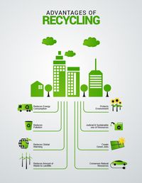 Recycling | Orlando Recycling