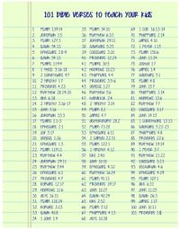 One of the greatest gifts we can give our kids is teaching them how to study the Bible. It’s a skill that is essential to their survival and success and when it comes to finding useful Bible study tools, we can never do enough. With that in mind, I’ve pulled together a list of 101 Bible memory verses for you to teach your kids.