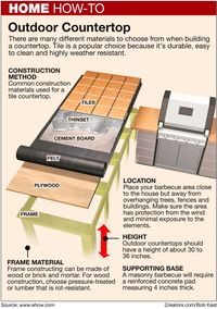 Finish an Outdoor Countertop by Your Grill by Pat Logan on Creators.com - A Syndicate Of Talent