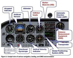 an airplane cockpit with all the instruments labeled