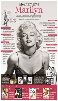 an advertisement with marilyn monroe on it