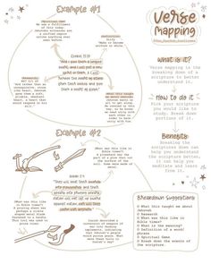 an info sheet describing the different types of writing and how they are used to write