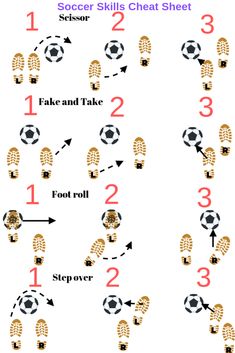 the soccer skills chart shows how to play with each team's foot and ball