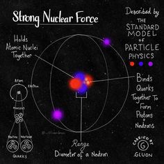 an image of a blackboard with diagrams about the structure of a nuclear force in it