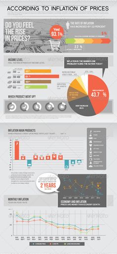 the world's most expensive cars infographical infographia, infografic