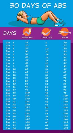 Abs In 30 Days, Ab Workout Challenge, 30 Day Abs