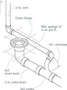 the diagram shows how to install an in - line shower head and toilet drain system