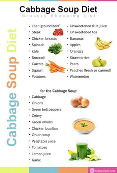 an image of cabbage soup diet chart