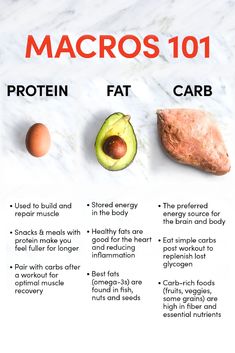 Macro Vs Micro Nutrients, Fast Food Macro Cheat Sheet, Macros On A Budget, How To Figure Out Macros, Macro Tracking For Beginners, Macro For Beginners, How To Track Macros For Fat Loss, Macro Diet For Beginners, Macros Inc