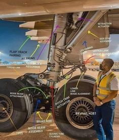 a man standing in front of an airplane with parts labeled on the side and underneath it